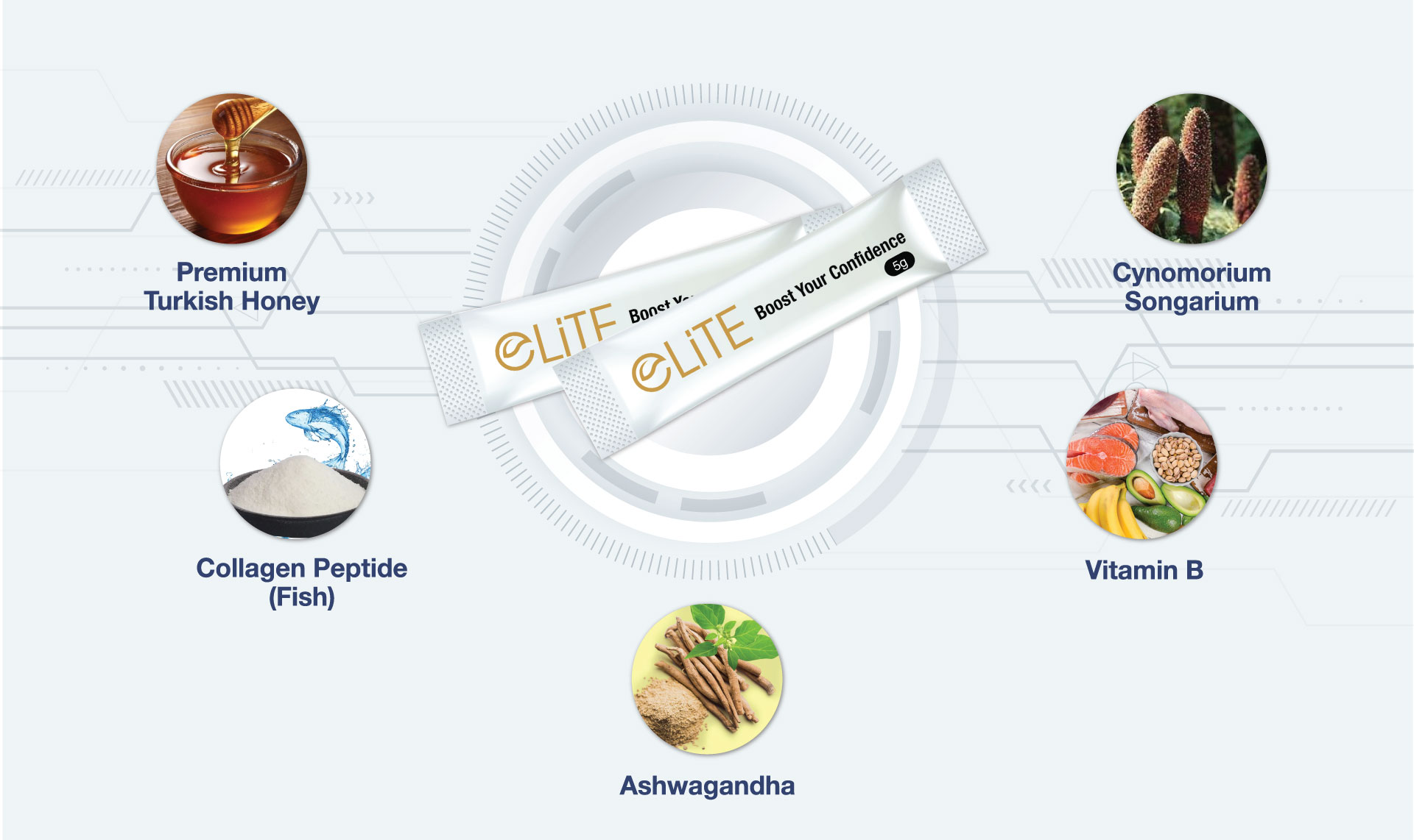 Elite11 ingredients: Premium Turkish Honey, Collagen Peptide (Fish), Cynomorium Songarium, Ashwagandha, Vitamin B